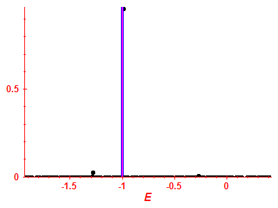 Strength function
